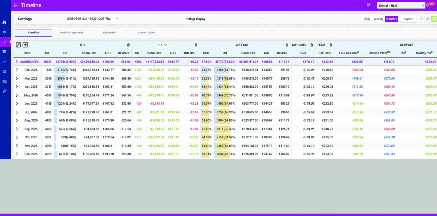 Tagesgeschäft -  - RMS ROB - Revenue Management System - Ki unterstüzt