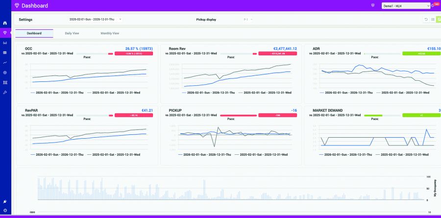 Daschboard - Übersichtsseite - RMS ROB - Revenue Management System - Ki unterstüzt