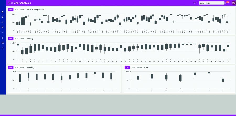 Jahresanalyse - RMS ROB - Revenue Management System - Ki unterstüzt